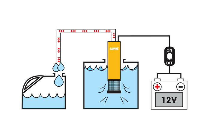 Elektrische Tauchpumpe LAMPA 12V 30L/min
