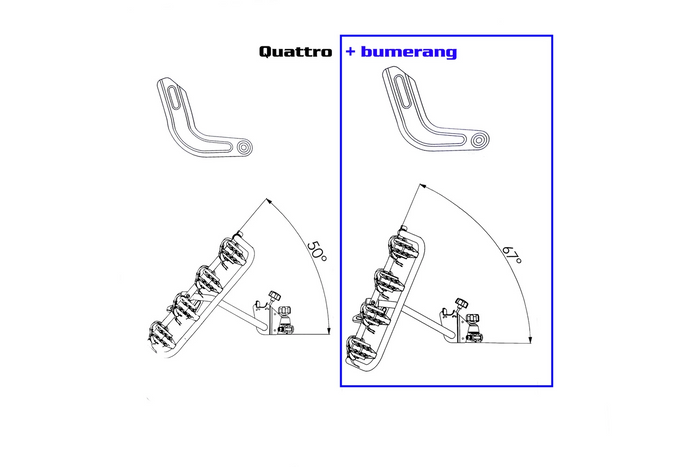 Quattro/Trio-Begrenzer zur Vergrößerung des Plattform-Neigungswinkels 